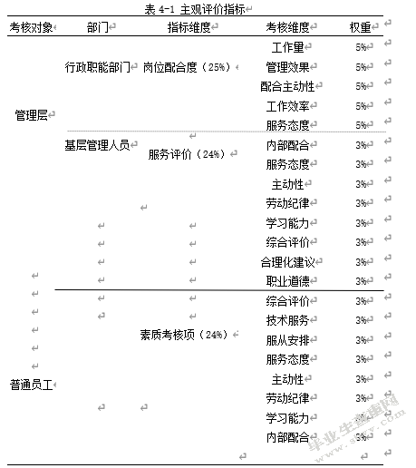 中石油xx计量测试中心员工绩效考核优化研究---基于平衡计分卡的