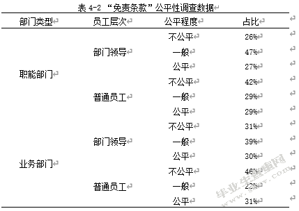 中石油xx计量测试中心员工绩效考核优化研究---基于平衡计分卡的