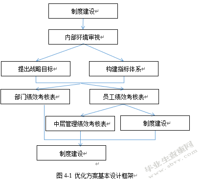 中石油xx计量测试中心员工绩效考核优化研究---基于平衡计分卡的