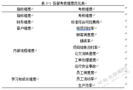 中石油xx计量测试中心员工绩效考核优化研究---基于平衡计分卡的