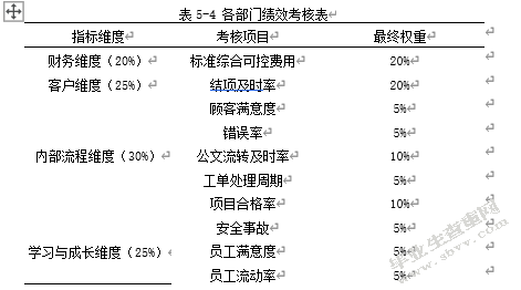 中石油xx计量测试中心员工绩效考核优化研究---基于平衡计分卡的