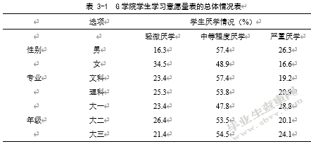 小组工作介入高职院校学生厌学问题研究——以G职业学院为例
