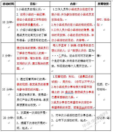 小组工作介入高职院校学生厌学问题研究——以G职业学院为例