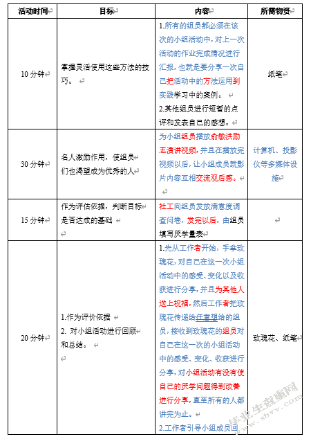 小组工作介入高职院校学生厌学问题研究——以G职业学院为例