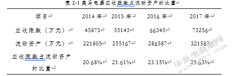 广东奥马电器有限公司应收账款管理分析