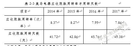 广东奥马电器有限公司应收账款管理分析