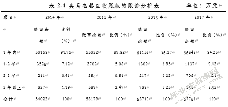广东奥马电器有限公司应收账款管理分析