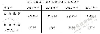 广东奥马电器有限公司应收账款管理分析