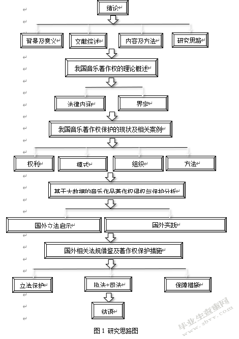 我国音乐著作权保护研究