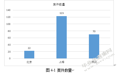 我国音乐著作权保护研究