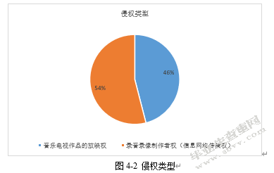 我国音乐著作权保护研究