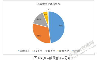 我国音乐著作权保护研究
