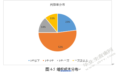 我国音乐著作权保护研究