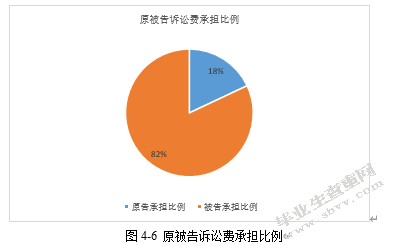 我国音乐著作权保护研究