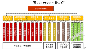新疆伊宁市城市市容环境卫生管理研究
