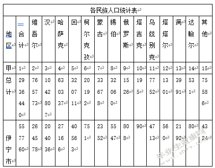新疆伊宁市城市市容环境卫生管理研究