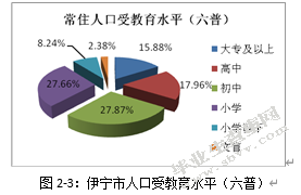 新疆伊宁市城市市容环境卫生管理研究