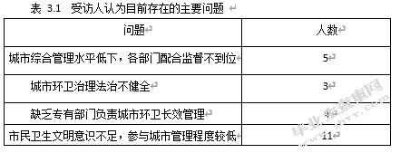 新疆伊宁市城市市容环境卫生管理研究