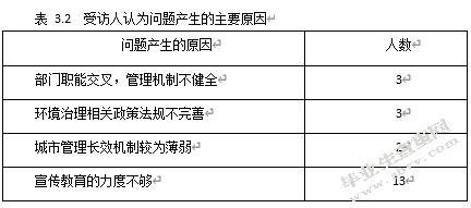 新疆伊宁市城市市容环境卫生管理研究