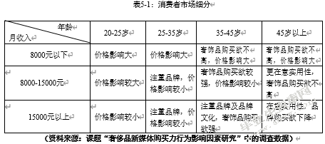 奢侈品牌迪奥在中国一线城市的新媒体营销策略研究