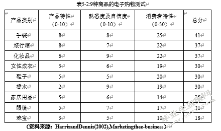 奢侈品牌迪奥在中国一线城市的新媒体营销策略研究