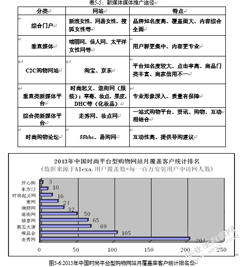 奢侈品牌迪奥在中国一线城市的新媒体营销策略研究