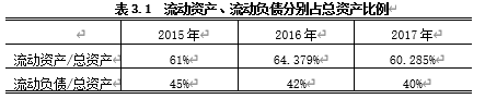 液化石油气企业速动资产管理中存在的问题及对策分析
