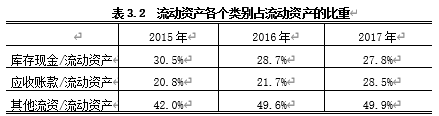 液化石油气企业速动资产管理中存在的问题及对策分析