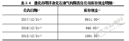 液化石油气企业速动资产管理中存在的问题及对策分析
