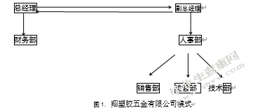 中小企业内部控制以福翔塑胶五金有限公司为例