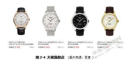 论电商在线展示设计的布局形式