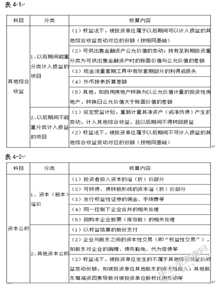 对其他综合收益及其会计实务处理的探究