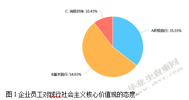 社会主义核心价值观对城乡小型企业精神文化建设的推动作用——基