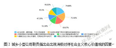 社会主义核心价值观对城乡小型企业精神文化建设的推动作用——基