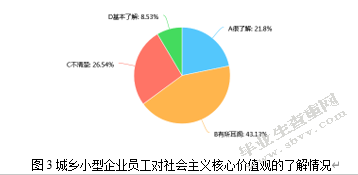 社会主义核心价值观对城乡小型企业精神文化建设的推动作用——基