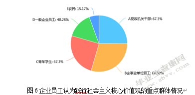 社会主义核心价值观对城乡小型企业精神文化建设的推动作用——基