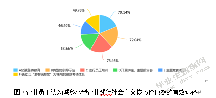社会主义核心价值观对城乡小型企业精神文化建设的推动作用——基