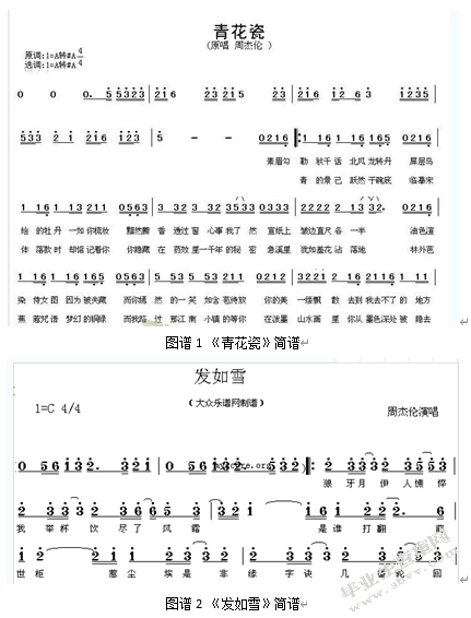 中国民族音乐审美趣味的研究