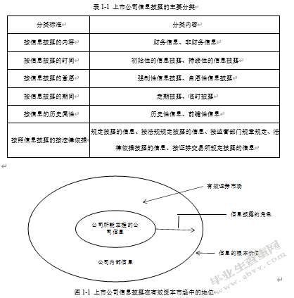 我国上市公司会计信息披露存在的问题及对策——以沪深两市上市公