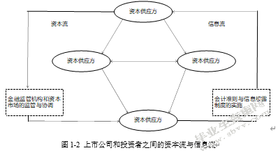 我国上市公司会计信息披露存在的问题及对策——以沪深两市上市公