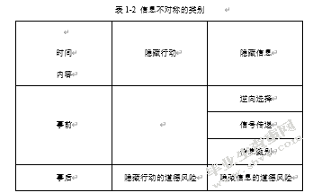 我国上市公司会计信息披露存在的问题及对策——以沪深两市上市公