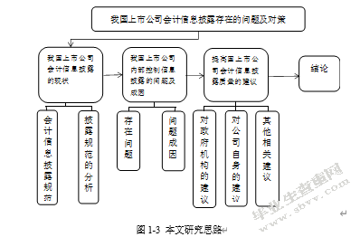 我国上市公司会计信息披露存在的问题及对策——以沪深两市上市公
