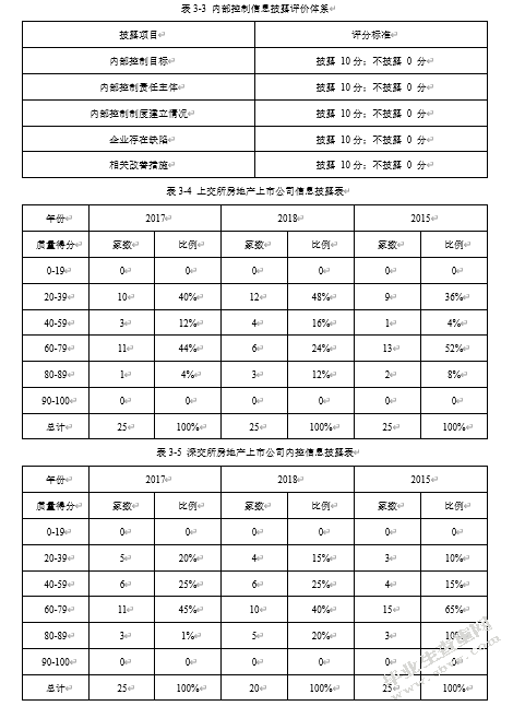 我国上市公司会计信息披露存在的问题及对策——以沪深两市上市公