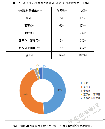 我国上市公司会计信息披露存在的问题及对策——以沪深两市上市公