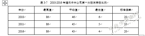 我国上市公司会计信息披露存在的问题及对策——以沪深两市上市公