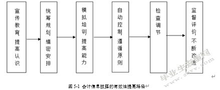 我国上市公司会计信息披露存在的问题及对策——以沪深两市上市公