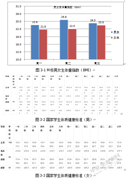 论志丹县青少年体质的发展与现状
