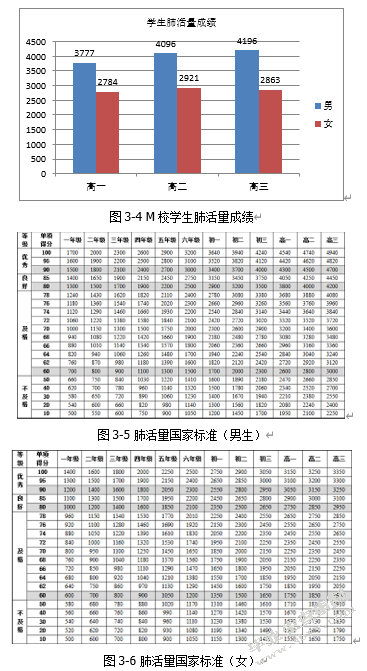 论志丹县青少年体质的发展与现状