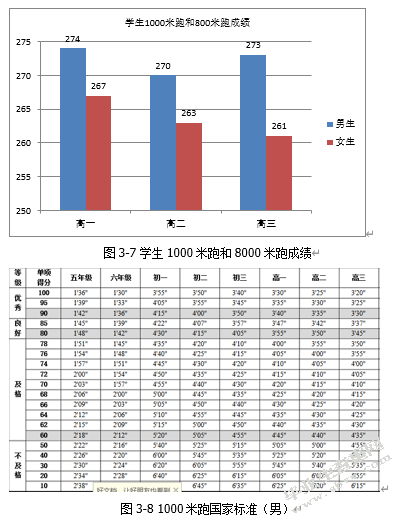 论志丹县青少年体质的发展与现状