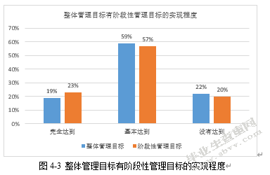 精细化管理理论在中职学校班级管理中的应用研究